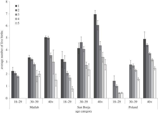 Figure 2.