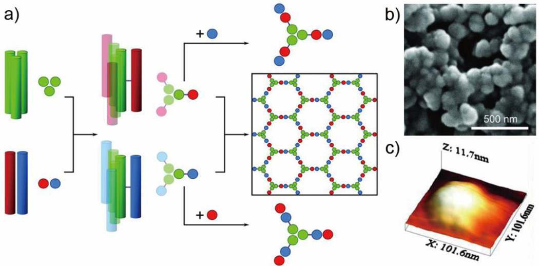 Figure 7