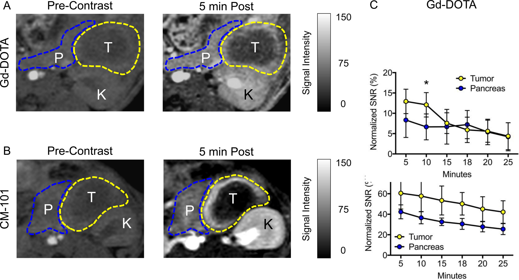 Figure 3: