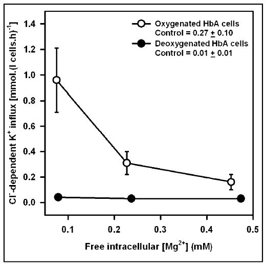 Fig. 1a