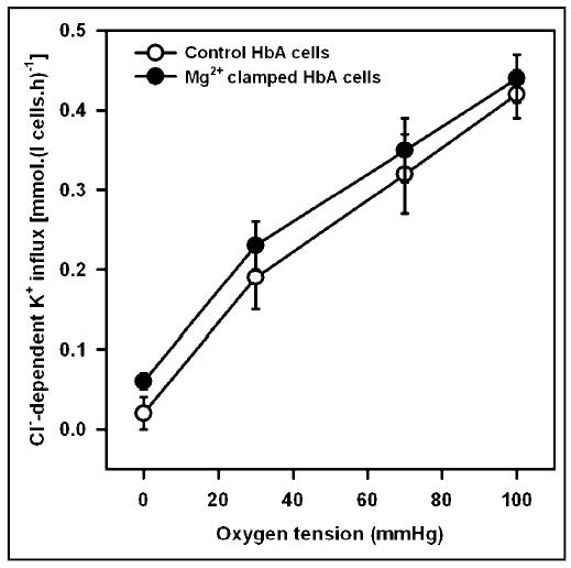 Fig. 1b