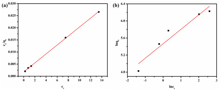 Figure 8