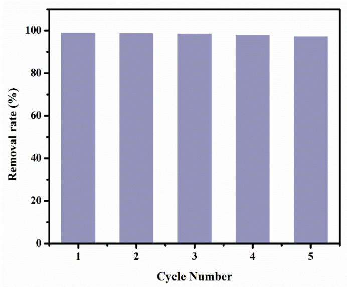 Figure 9