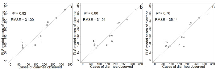 Fig 13