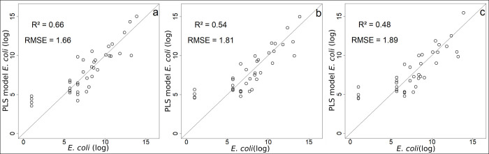 Fig 8