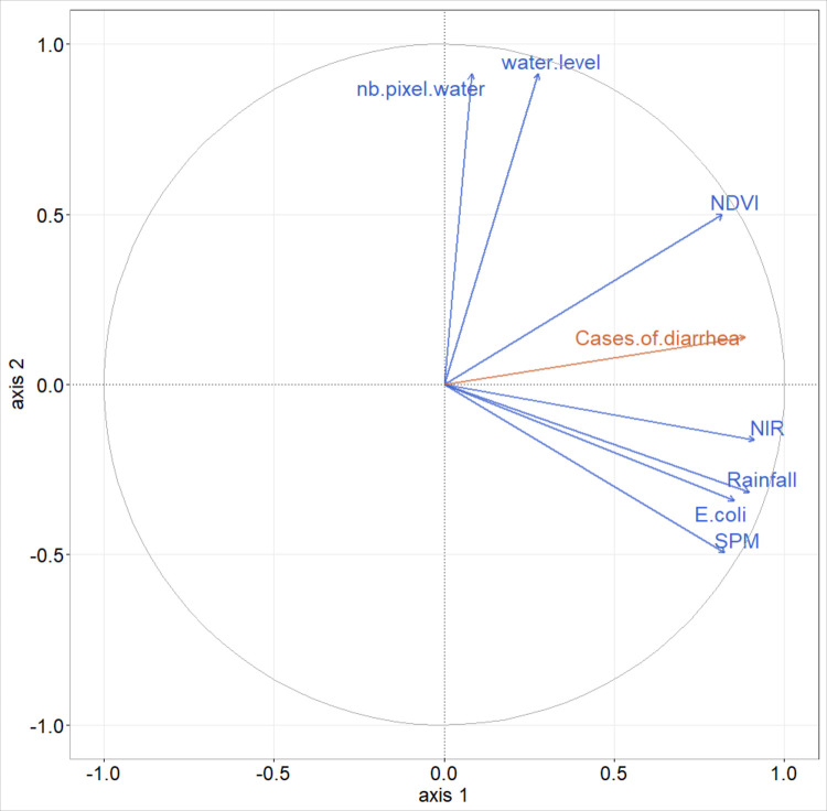 Fig 12