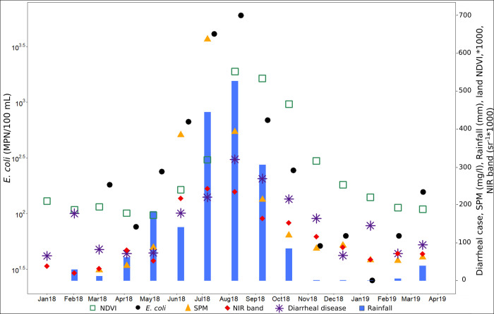 Fig 11