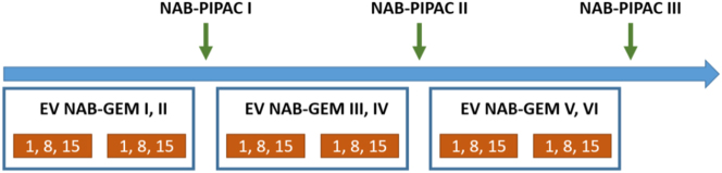 Figure 3: