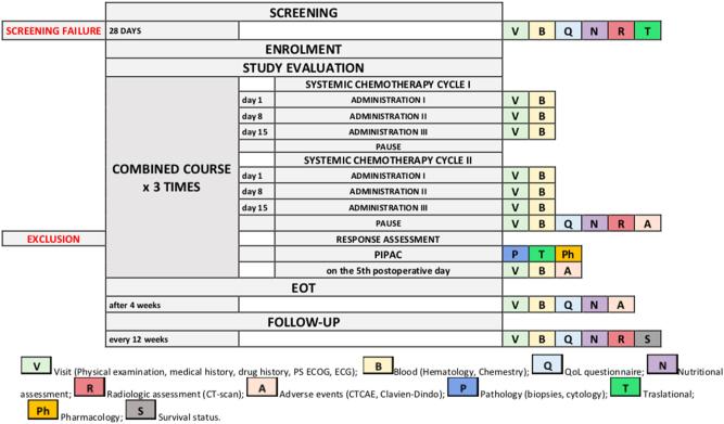 Figure 1: