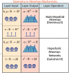 Figure 15.