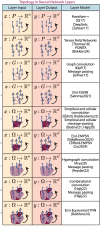 Figure 13.