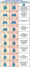 Figure 12.