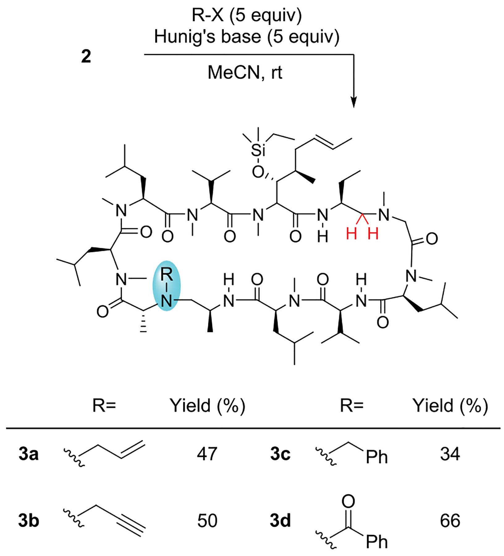 Scheme 3.