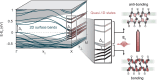 Extended Data Fig. 3