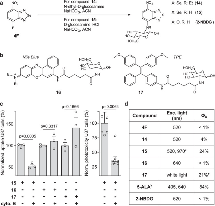 Fig. 3