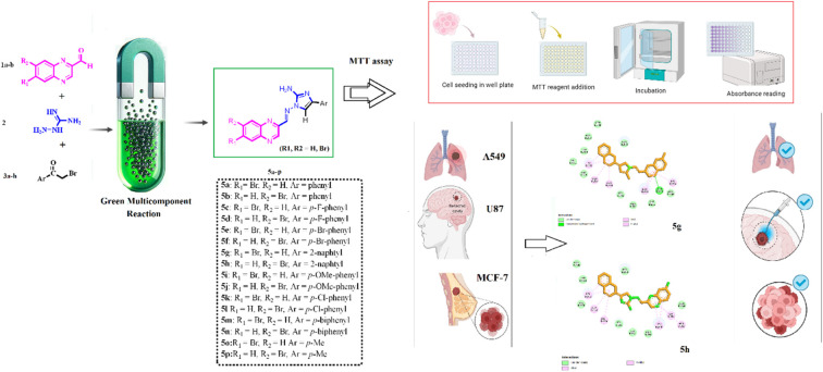 graphic file with name d4ra04725g-ga.jpg