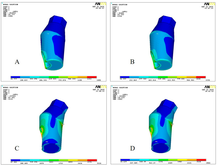 Fig. 7