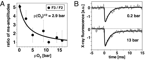 Fig. 5.