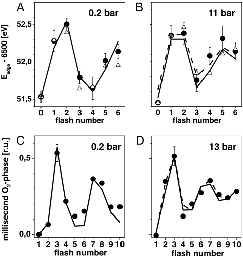 Fig. 3.