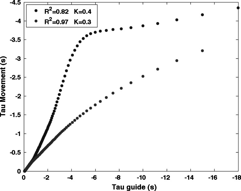 Fig. 3