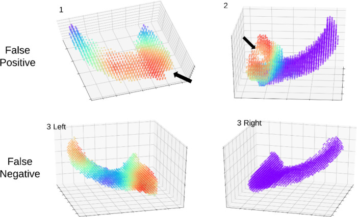 Figure 6.