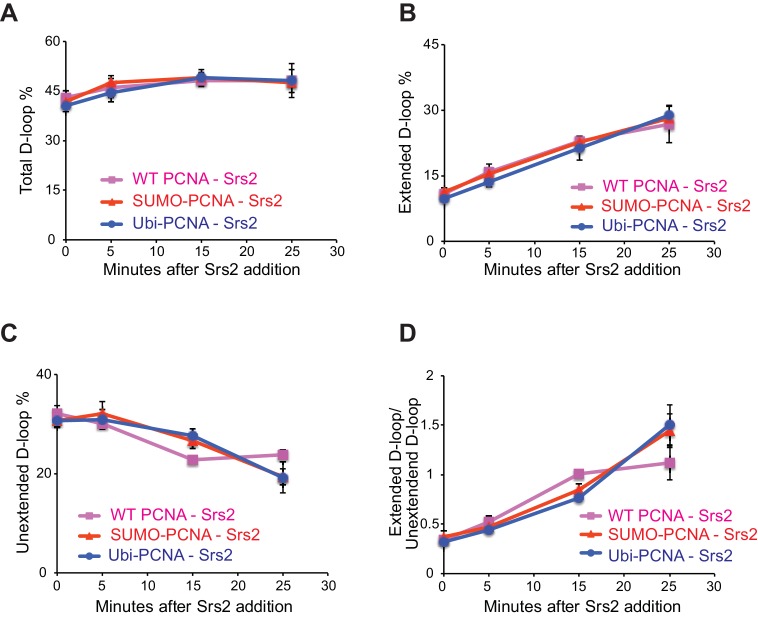 Figure 7—figure supplement 1.