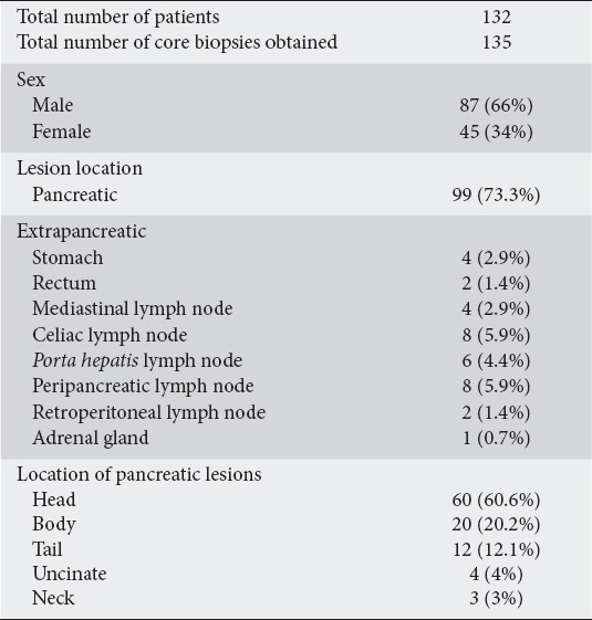 graphic file with name AnnGastroenterol-31-742-g003.jpg