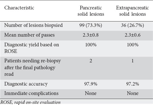 graphic file with name AnnGastroenterol-31-742-g005.jpg