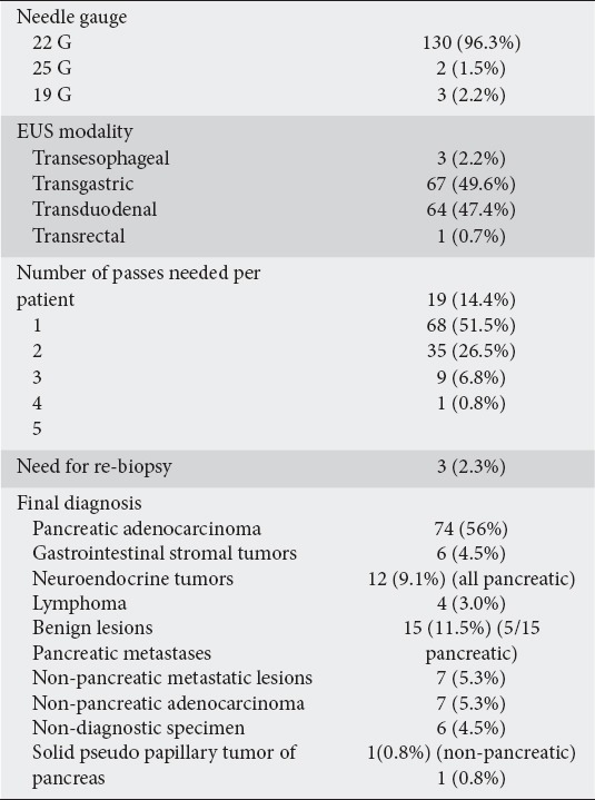 graphic file with name AnnGastroenterol-31-742-g004.jpg