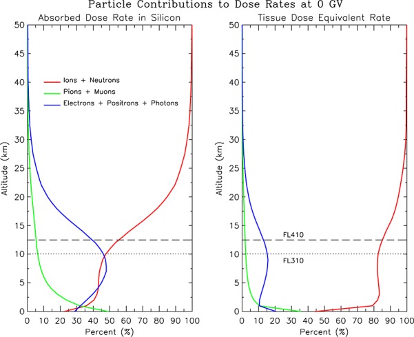 Figure 22