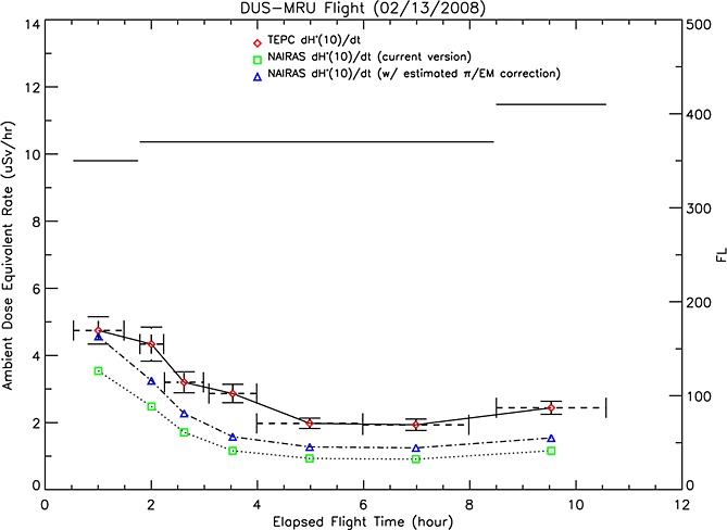 Figure 16