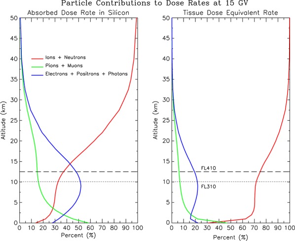 Figure 23