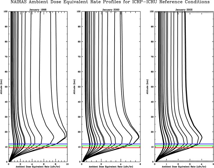 Figure 12