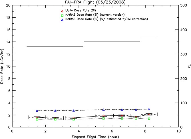 Figure 21