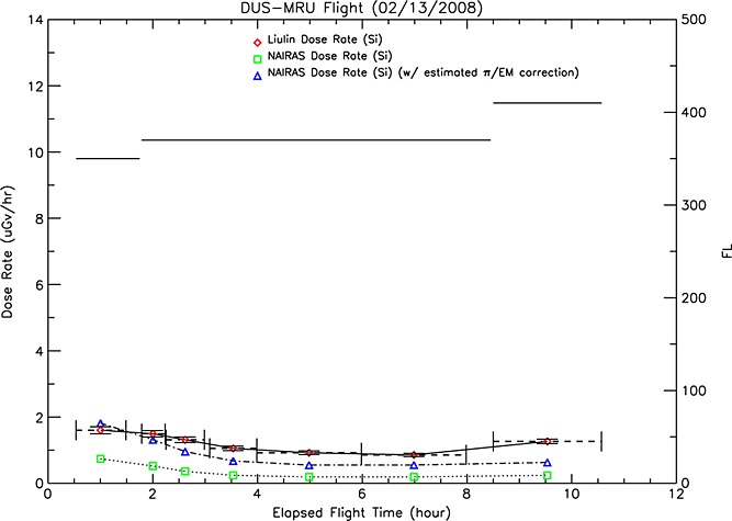 Figure 20