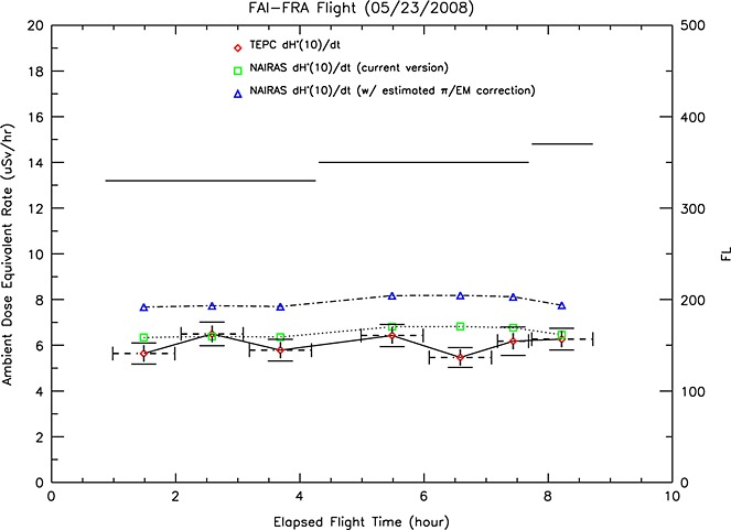 Figure 19