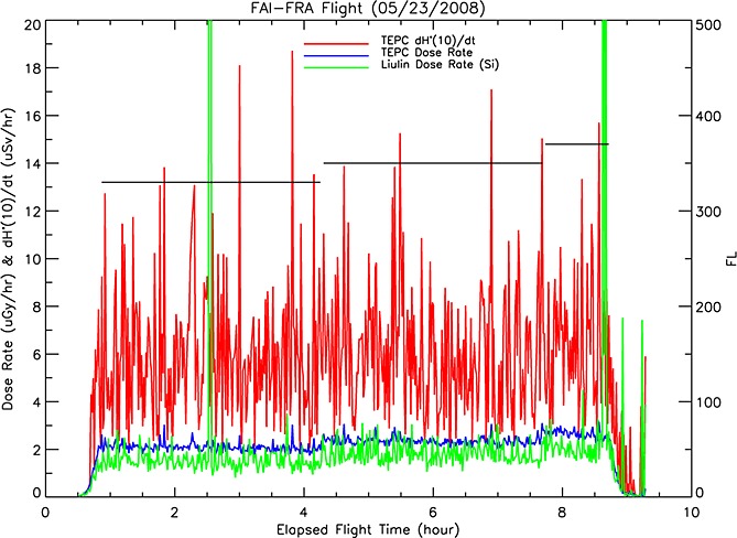 Figure 17