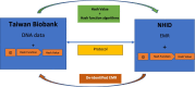 Figure 2: