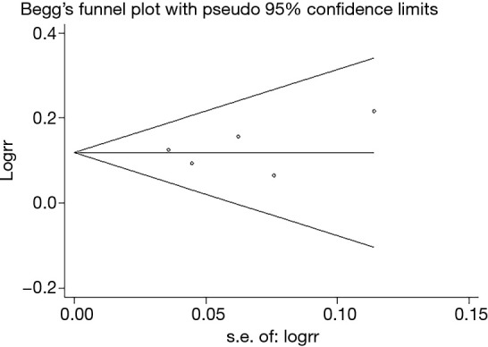 Figure S1