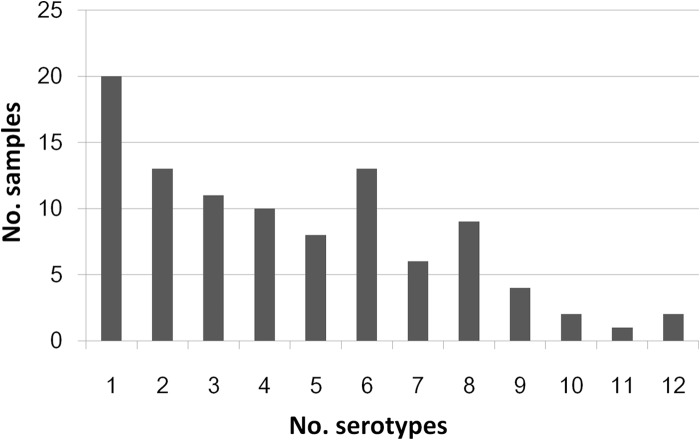 FIG 1