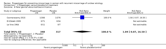 Analysis 1.8