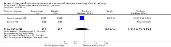 Analysis 1.9