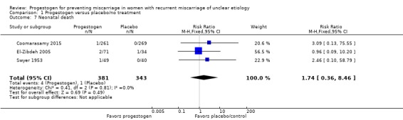 Analysis 1.7