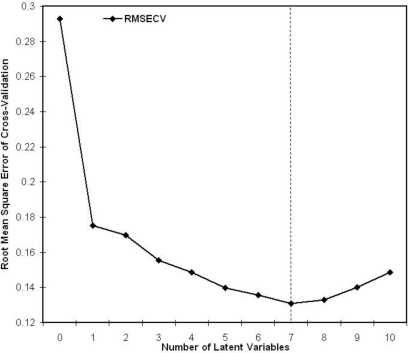 Figure 5.