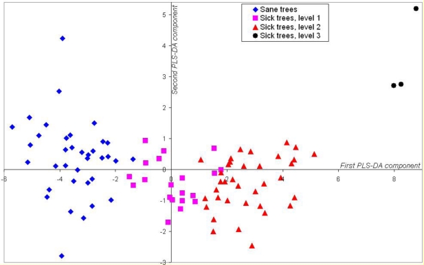 Figure 7.