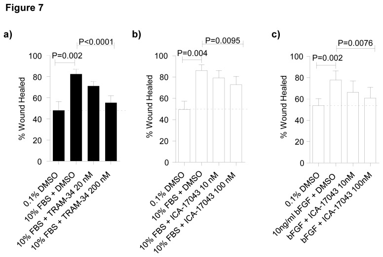 Figure 7