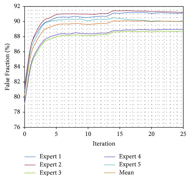 Figure 12