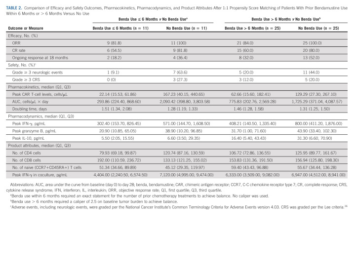 graphic file with name jco-41-555-g005.jpg