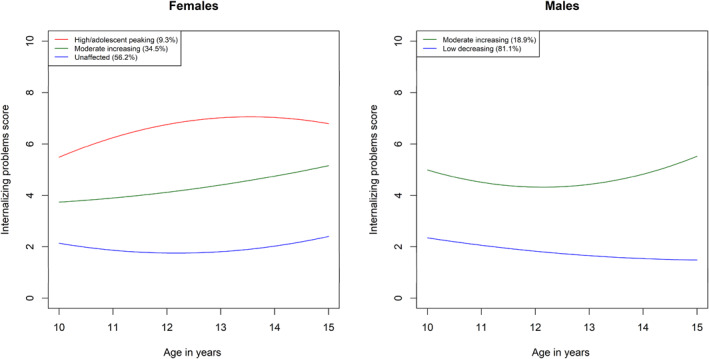 FIGURE 3