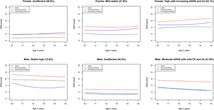 FIGURE 4